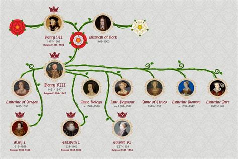 king henry of tudor family tree.